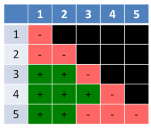 5 3 Complementation Groups Groups Of Allelic Mutations Introduction
